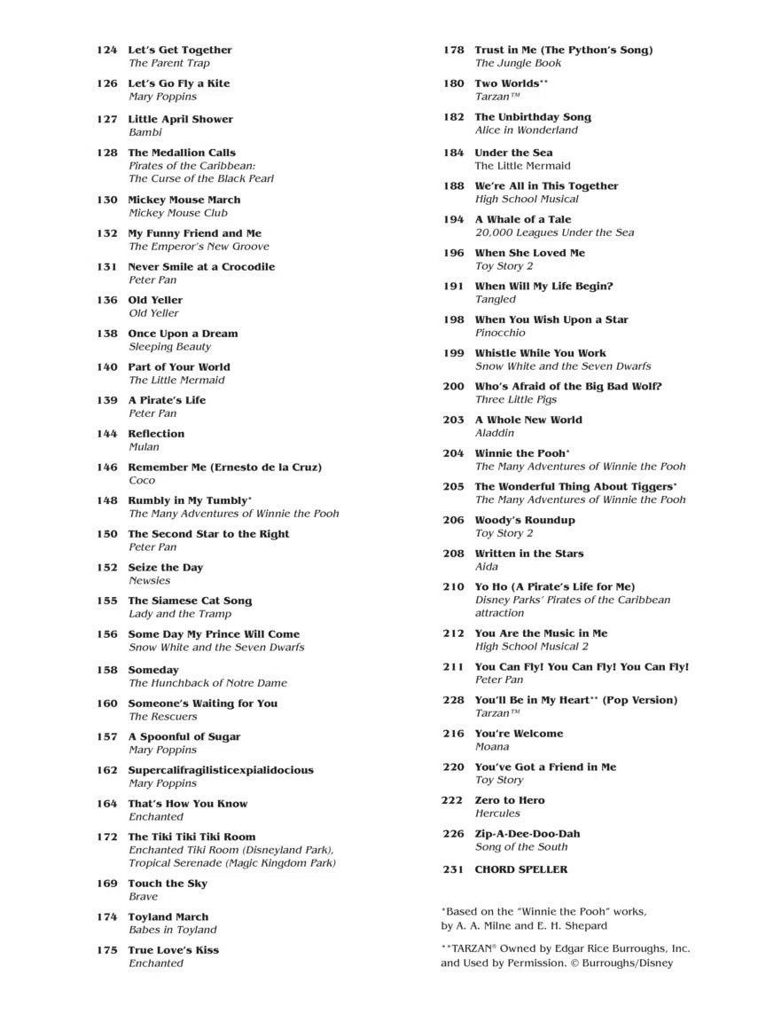 The Easy Disney Fake Book: 100 Songs in the Key of "C"