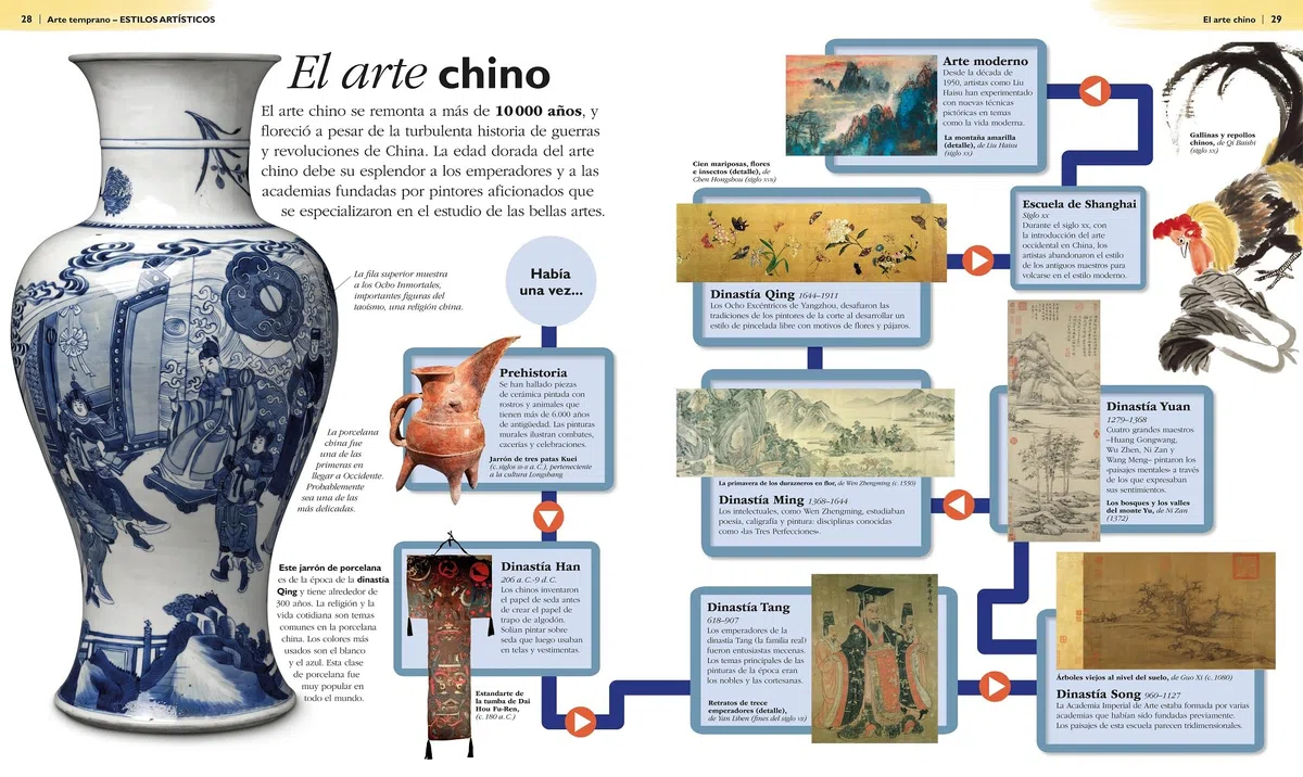 Arte para niños. Nueva edición: Una introducción al maravilloso mundo de la pintura y la escultura (Enciclopedia visual juvenil)
