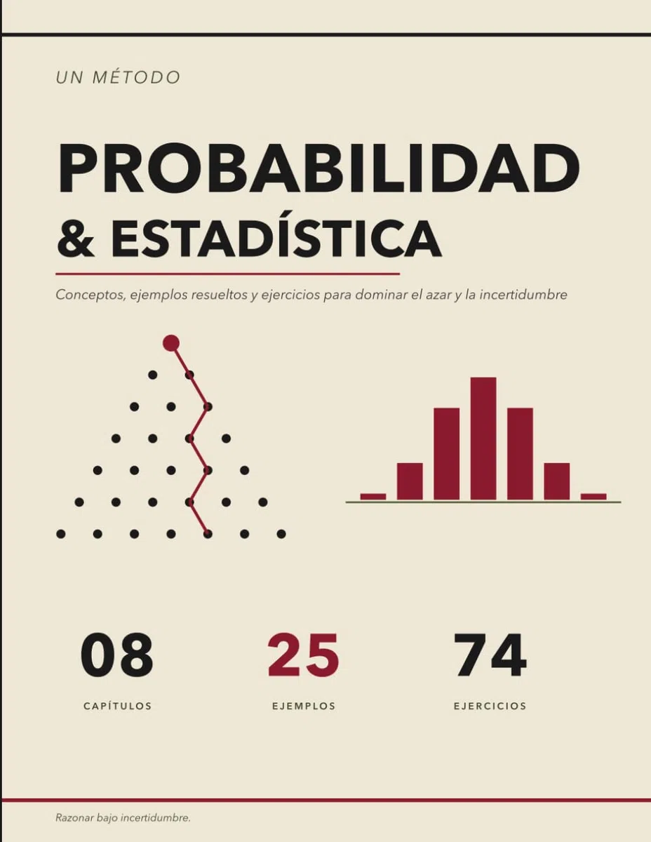 El Método Probabilidad y Estadística: Conceptos, Ejemplos Resueltos y Ejercicios para Pensar bajo Incertidumbre | Bayes, Variables Aleatorias, ... Central del Límite, Contrastes y Regresión