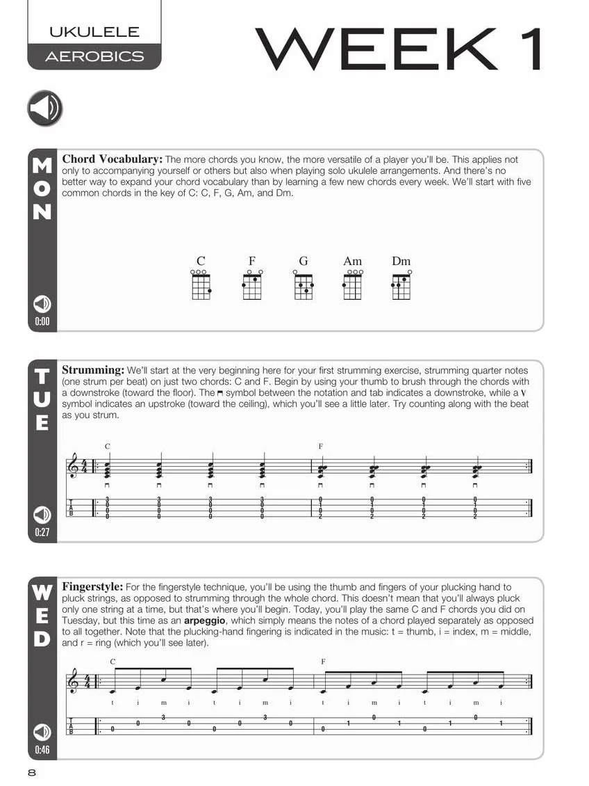 Ukulele Aerobics: From Beginner to Advanced