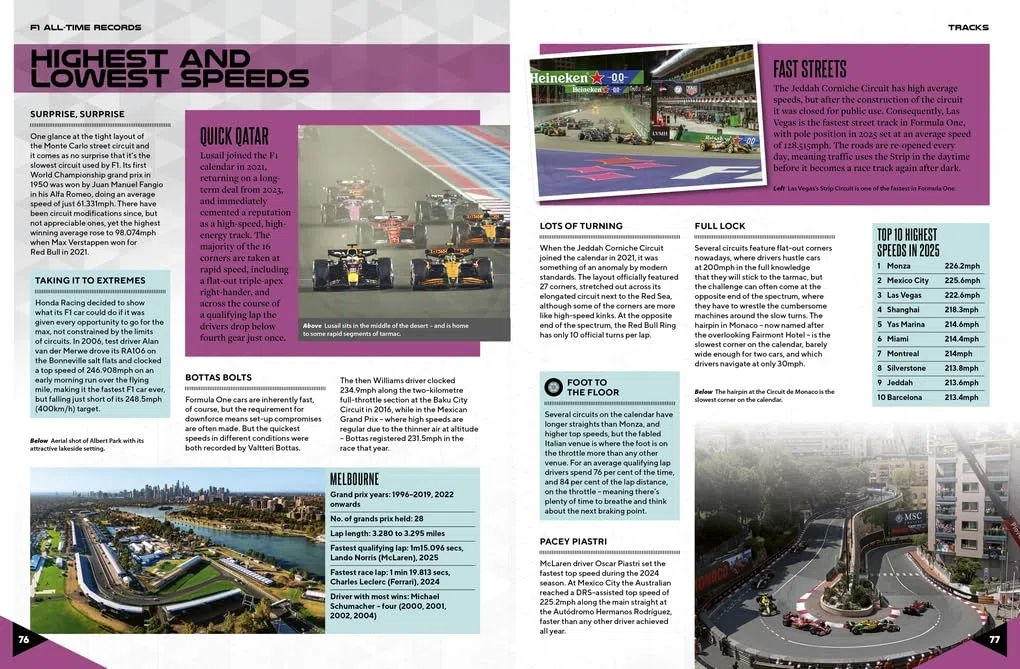 World Formula One Records 2026