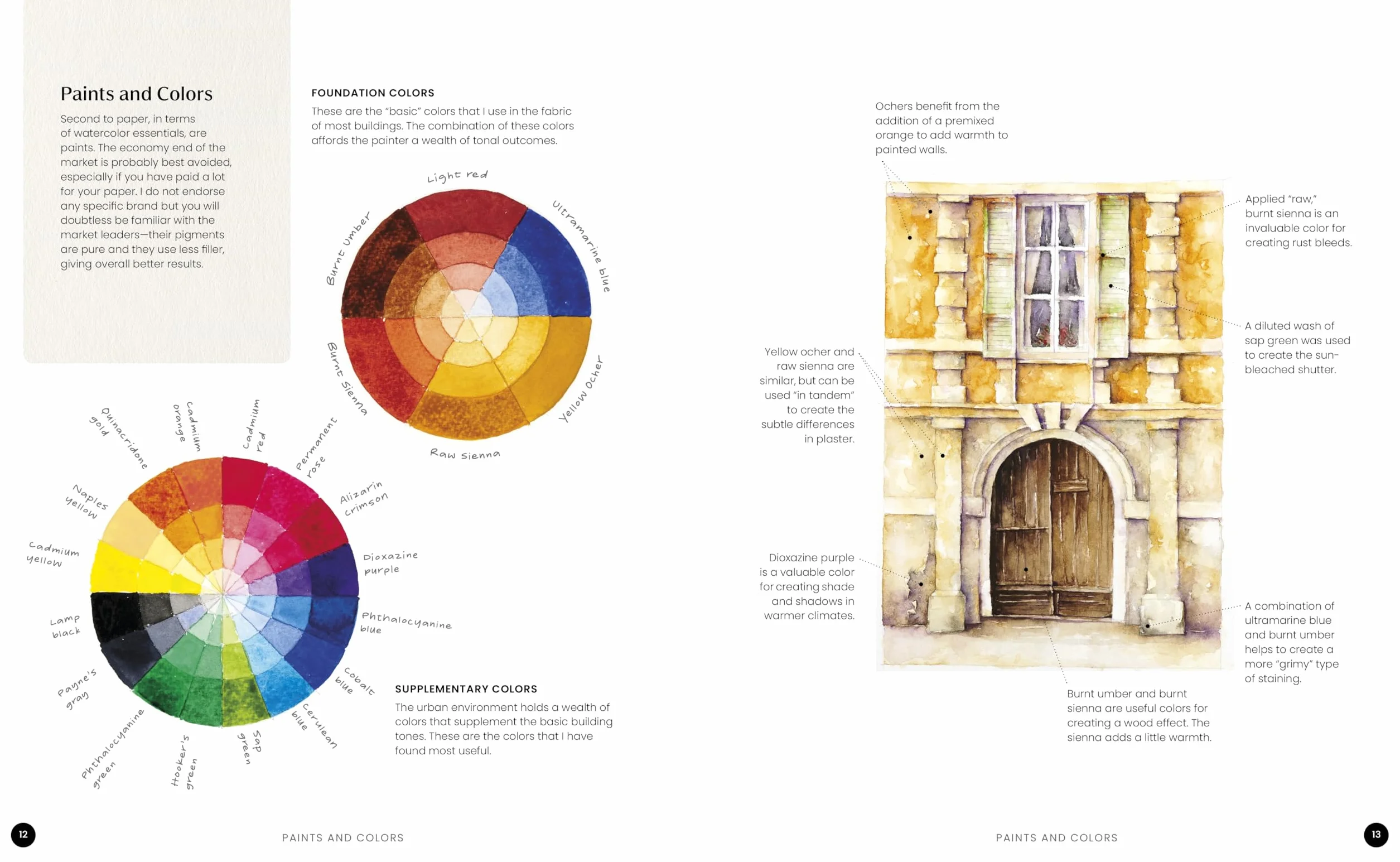 Watercolor Artist's Index of the Urban Landscape: A Field Trip of Features and How to Paint Them