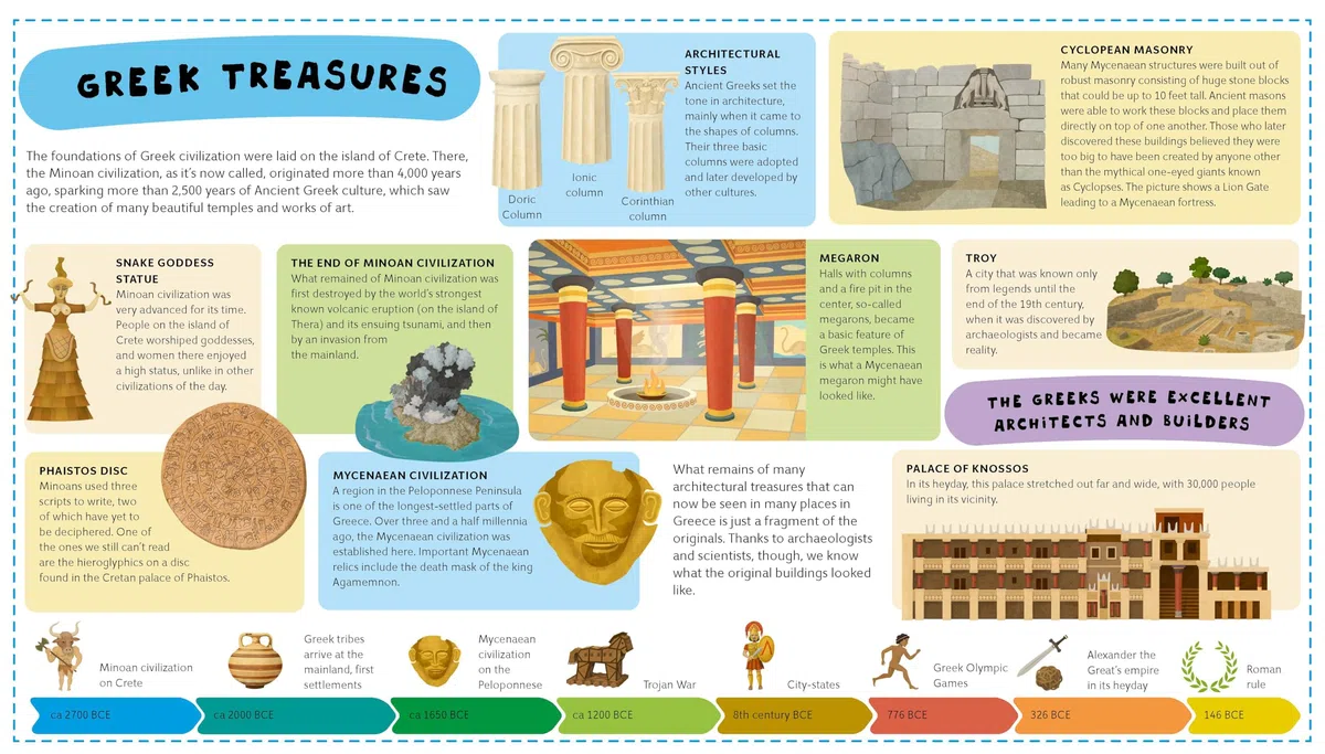 Ancient Greece for Kids: 2 (Unfolding the Past)